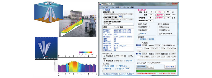Visual ADCP tools