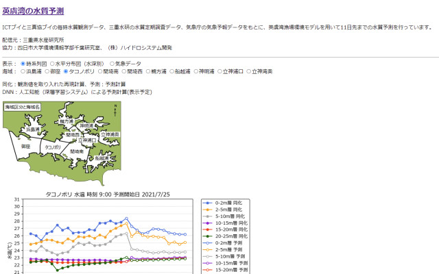 英虞湾の水質予測システム