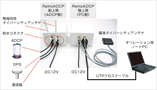 機器構成図