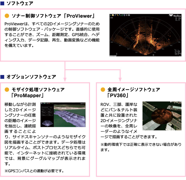 ソフトウェア