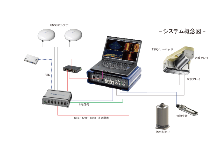 システム概要図