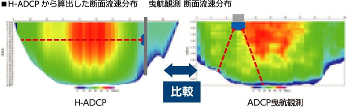 H-ADCPから算出した断面流速分布曳航観測 断面流速分布