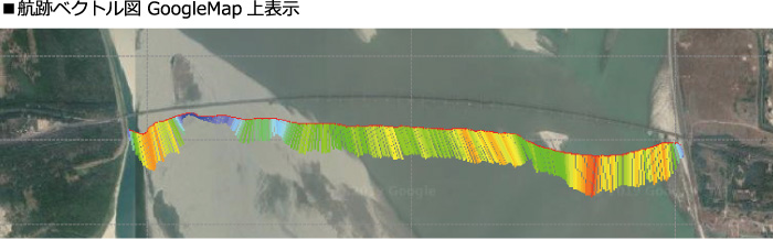 航跡ベクトル図 GoogleMap上表示