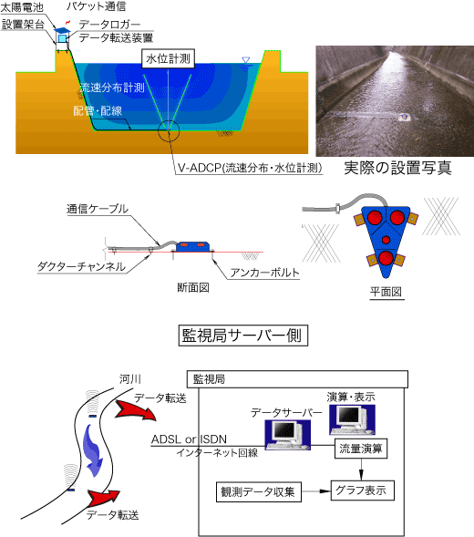 システム構成図